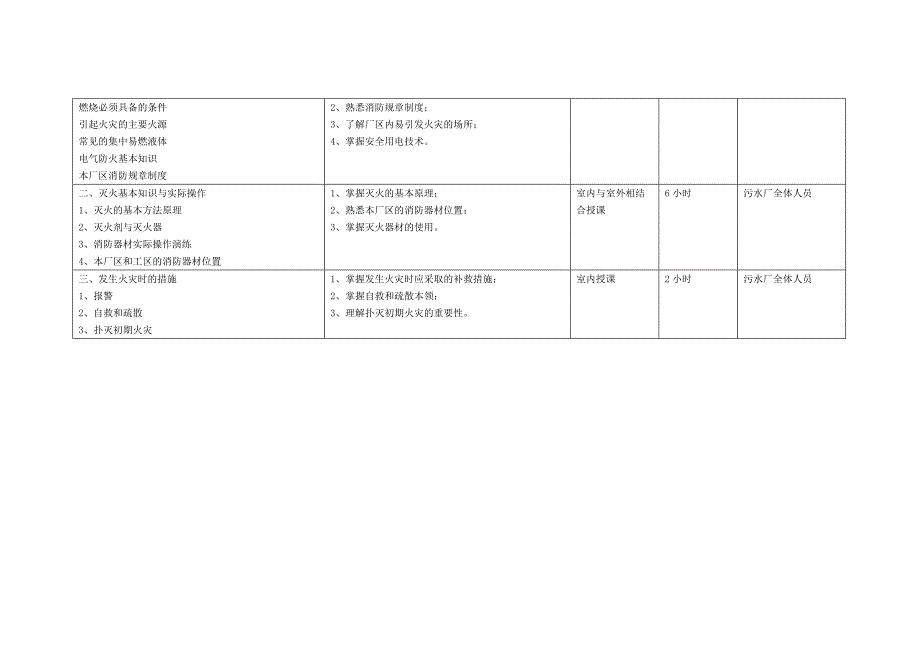 污水处理厂员工培训初步计划_第4页