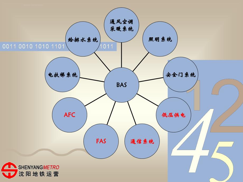 地铁BAS监控界面及IBP功能介绍_第4页