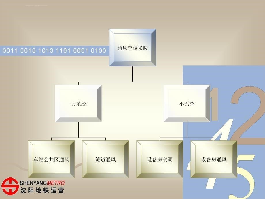 地铁BAS监控界面及IBP功能介绍_第5页