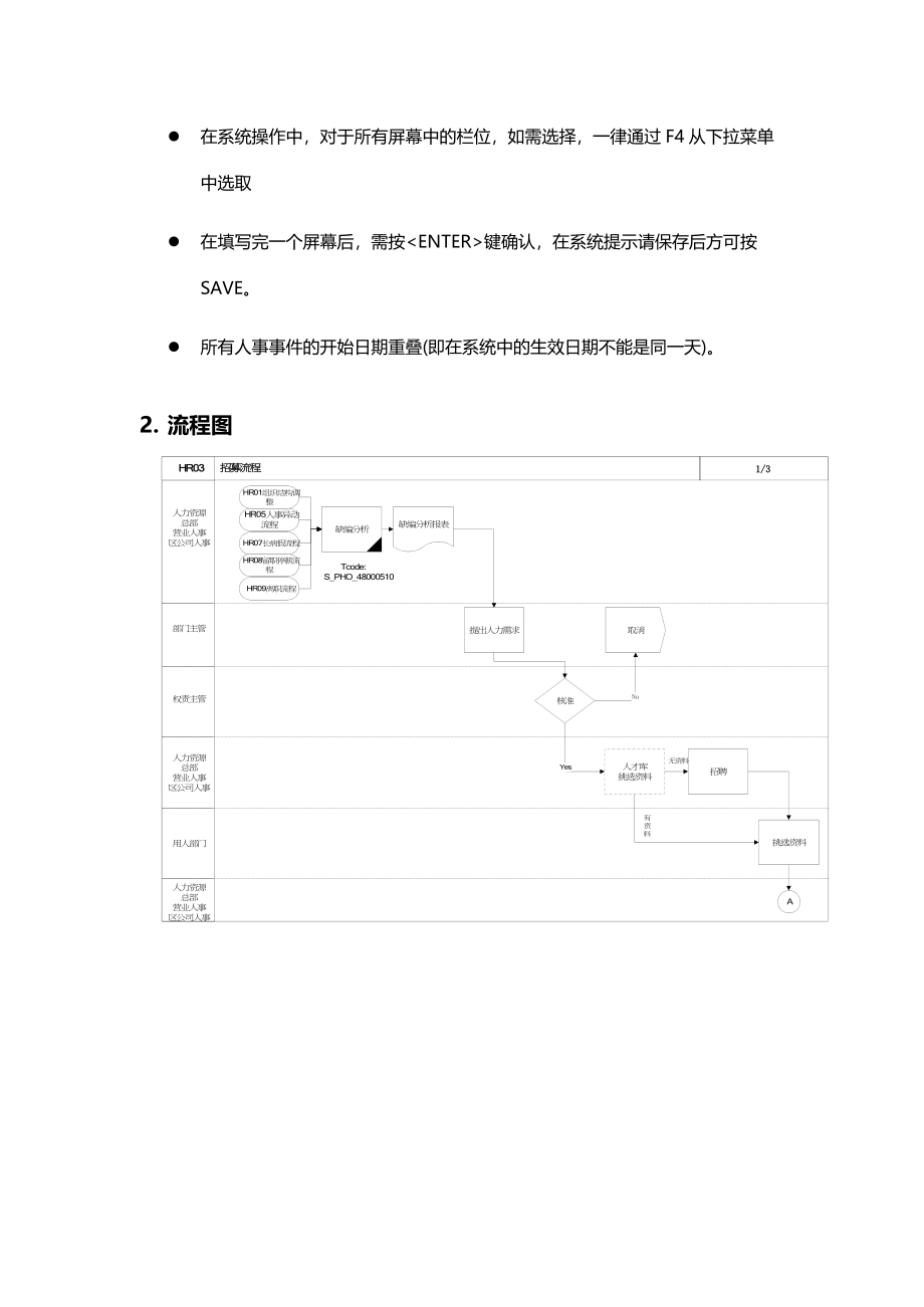 招募录用流程_第2页