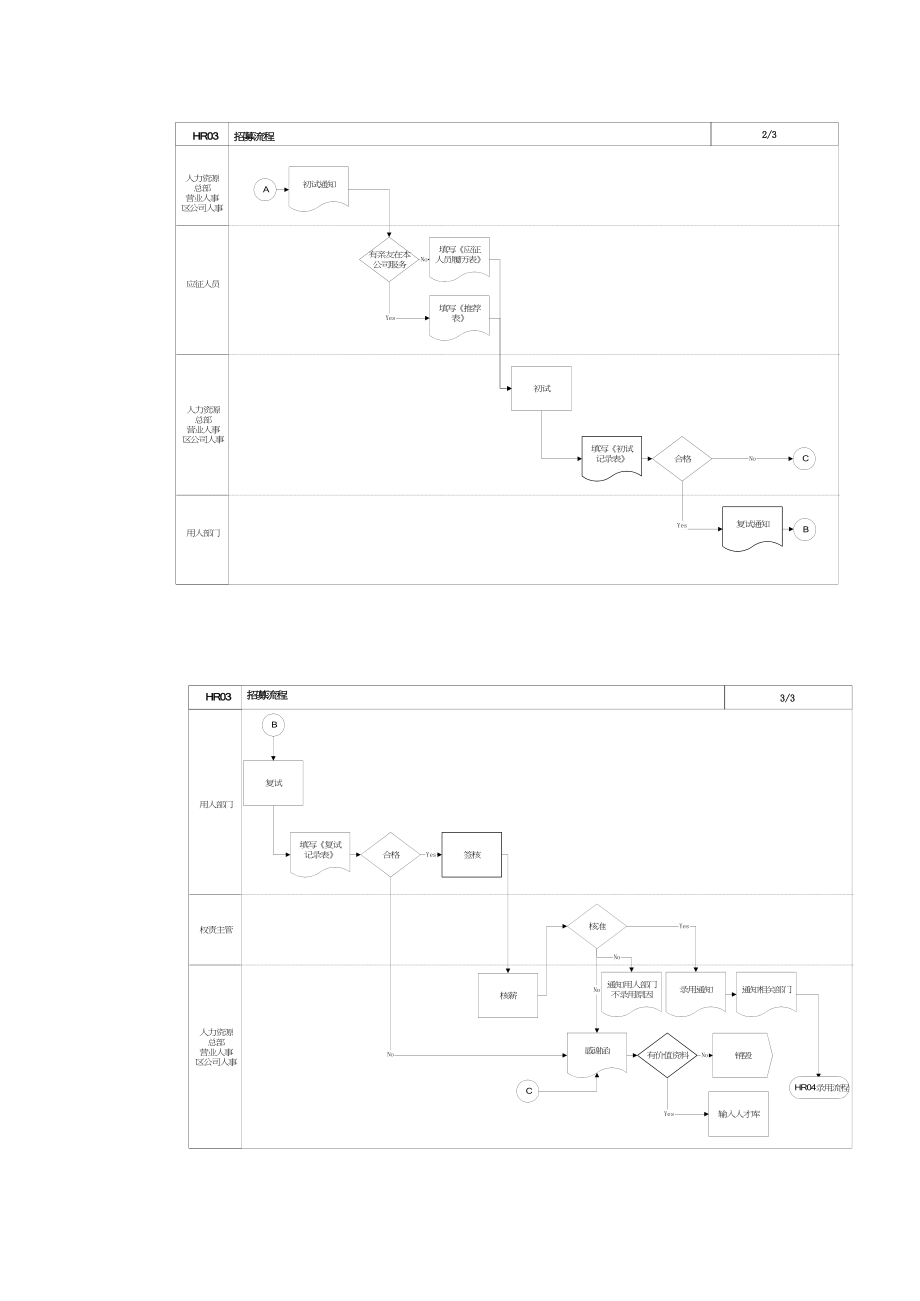 招募录用流程_第3页