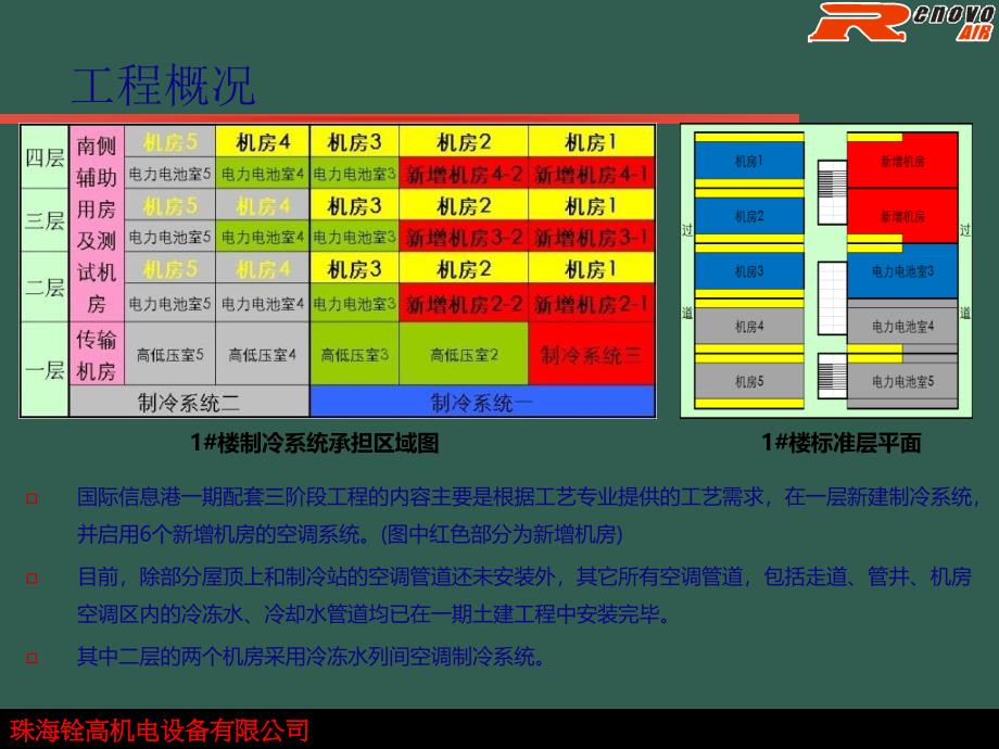 中移动国际信息港一期三阶级项目案例ppt课件_第4页