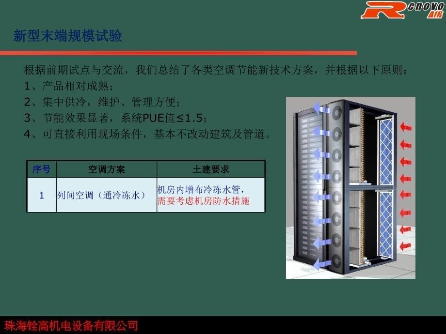 中移动国际信息港一期三阶级项目案例ppt课件_第5页