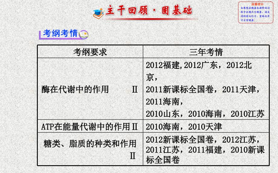 高考生物热排查核心复习方略中图版课件：必修一第三单元第二章第一、二节细胞中的能源物质酶在代谢中的作用_第2页