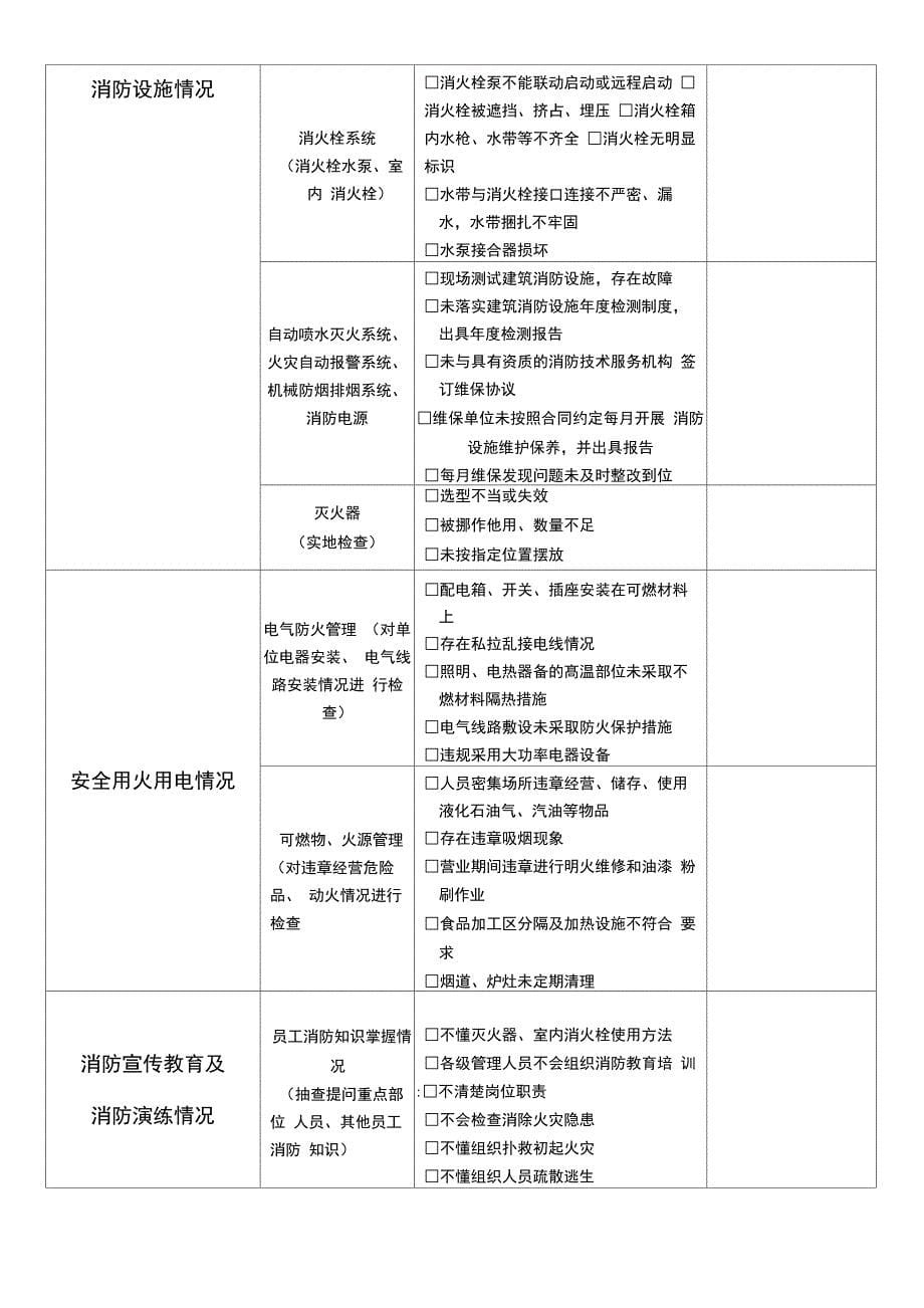 每日巡查每月检查表格_第5页