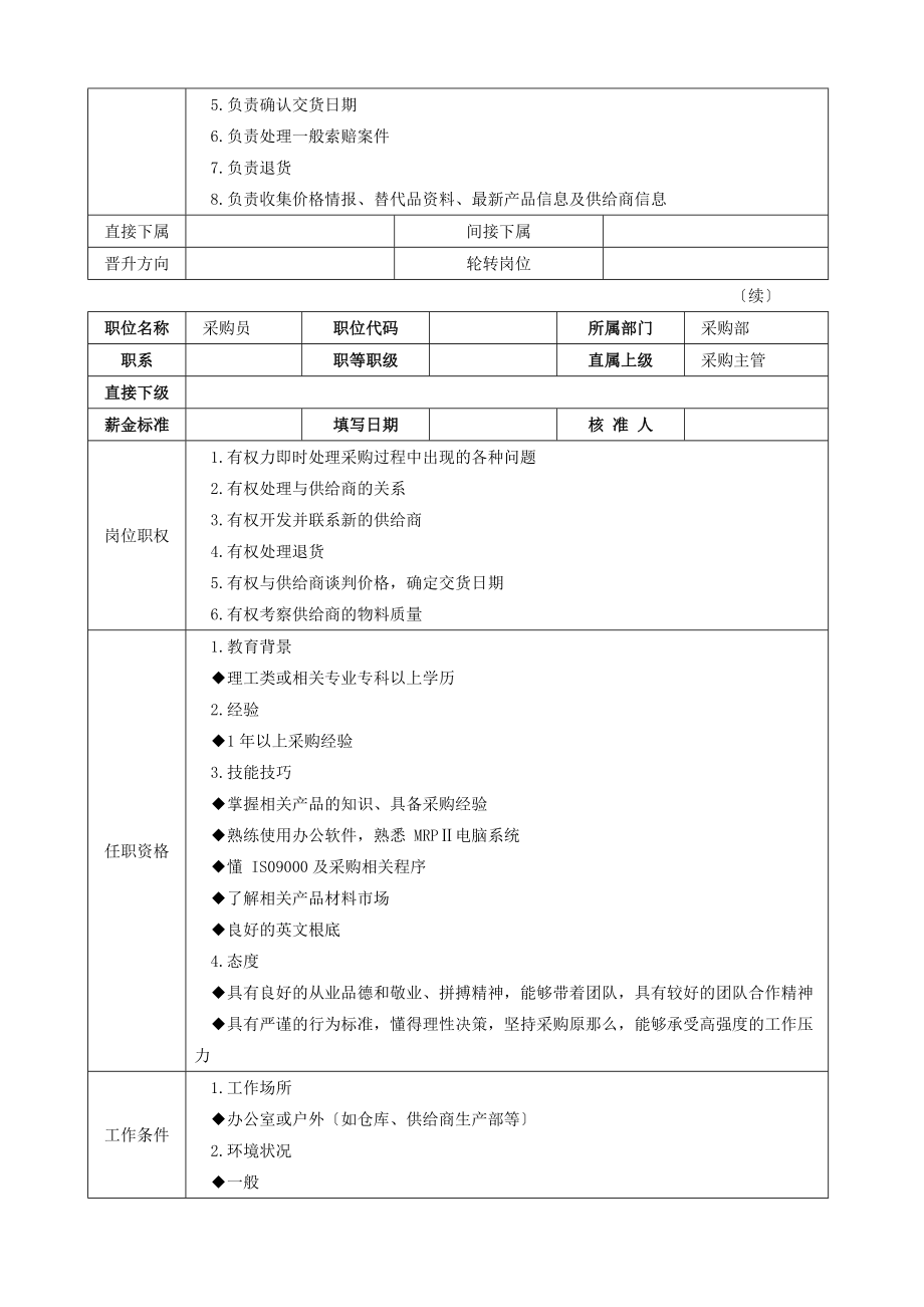 《采购主管高效工作手册》195页_第4页