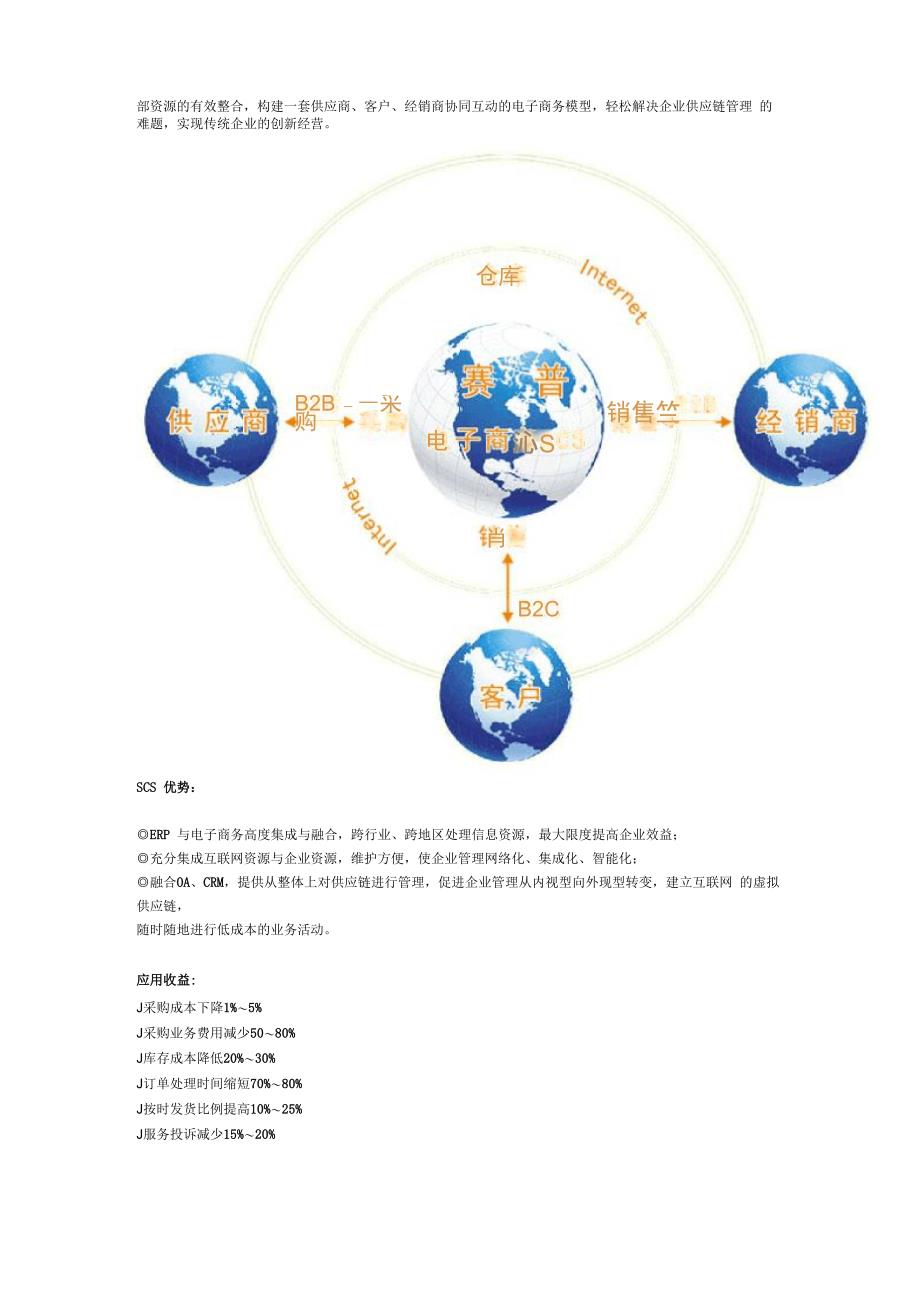 赛普SCS供应链协同管理系统_第2页