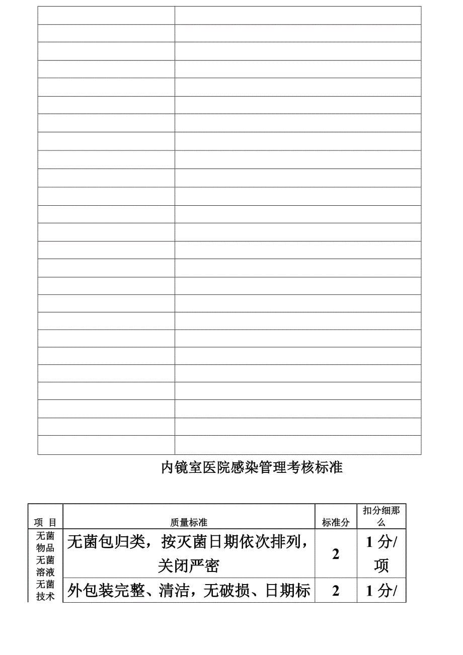 最新临床科室医院感染管理考核标准_第5页