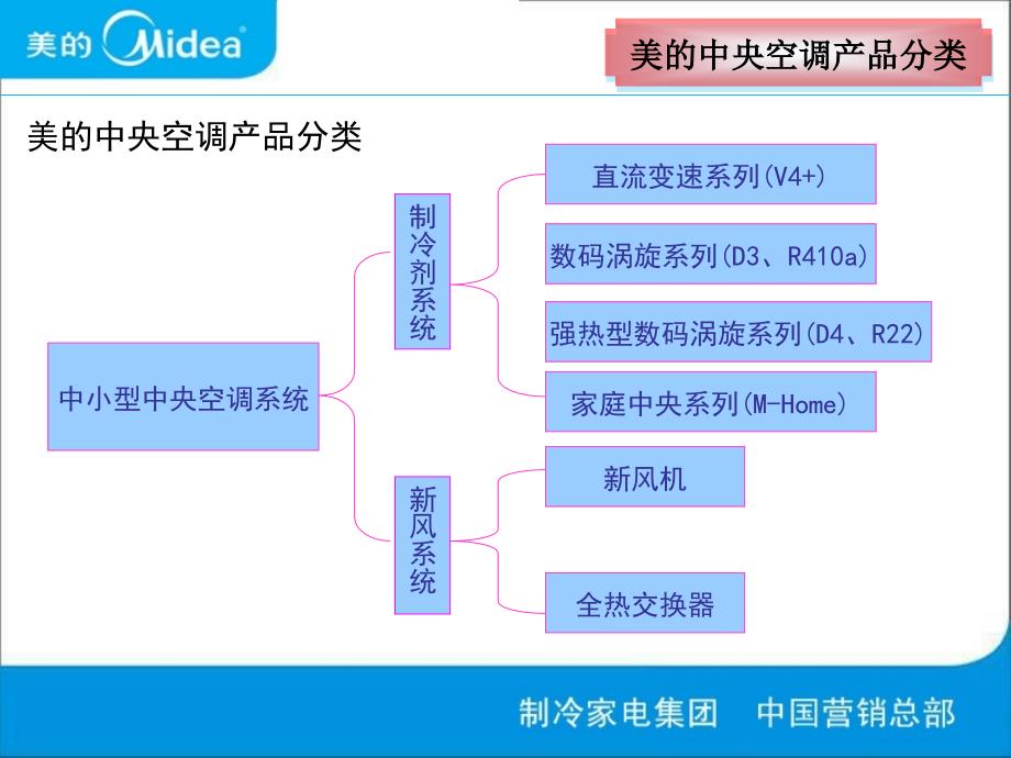 中央空调设计_第3页