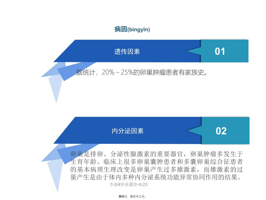 李森卵巢囊肿923课件_第4页