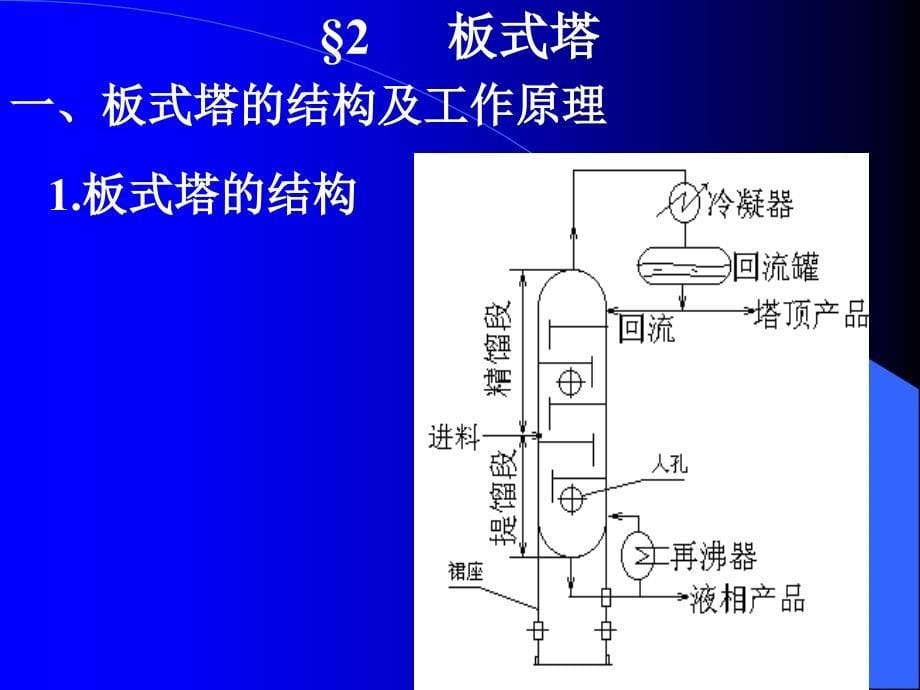 化工原理培训塔类设备简介_第5页