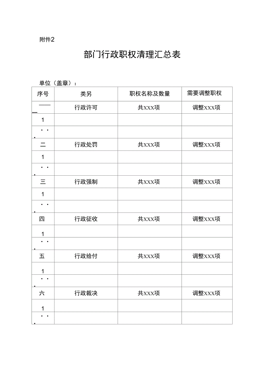 2部门行政职权清理汇总表_第1页