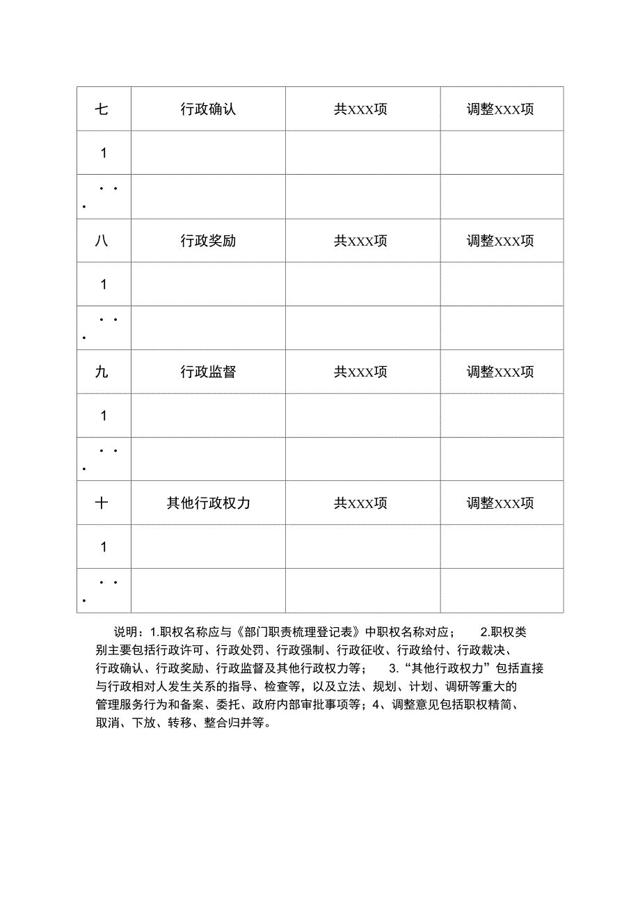 2部门行政职权清理汇总表_第2页