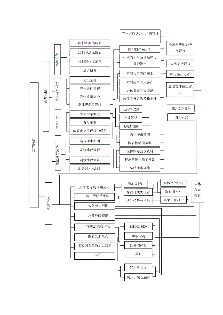 隧道超前地质预报作业指导书_第3页