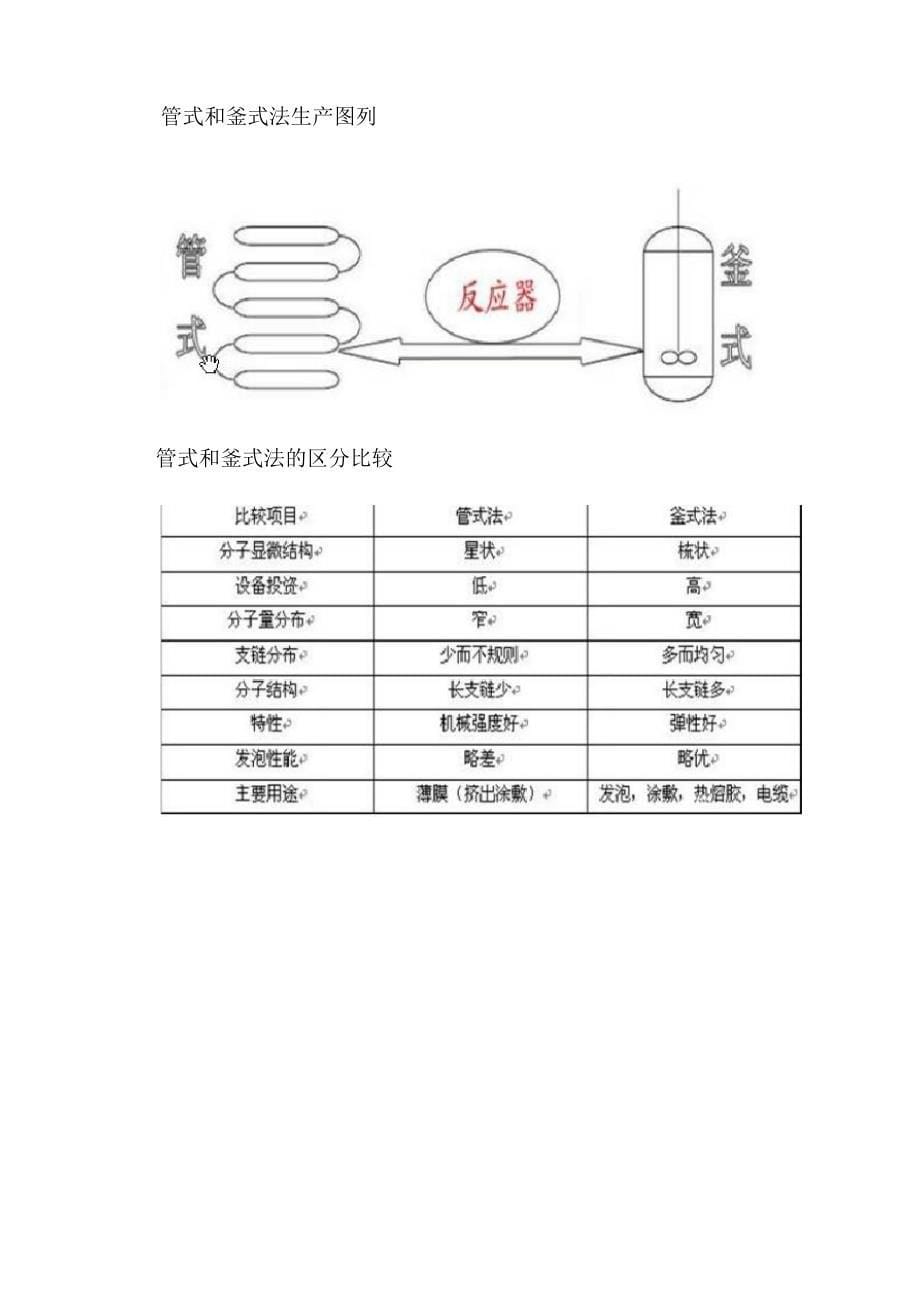 EVA的主要性能及其合成工艺.docx_第5页