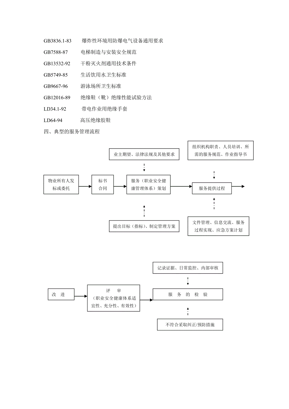 房地产和租赁业审核作业指导书_第4页