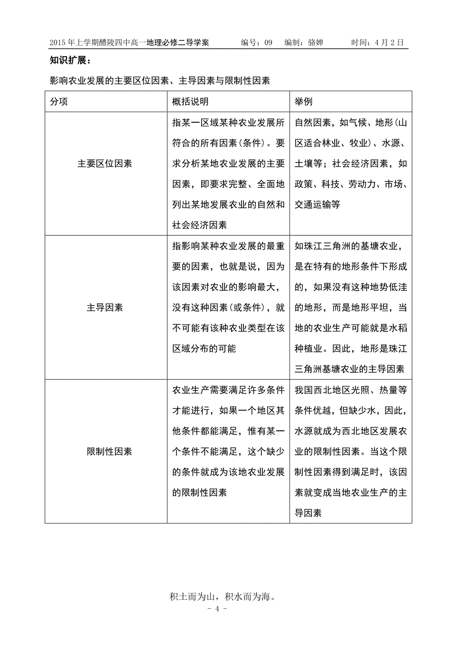 《农业区位因素》导学案.doc_第4页