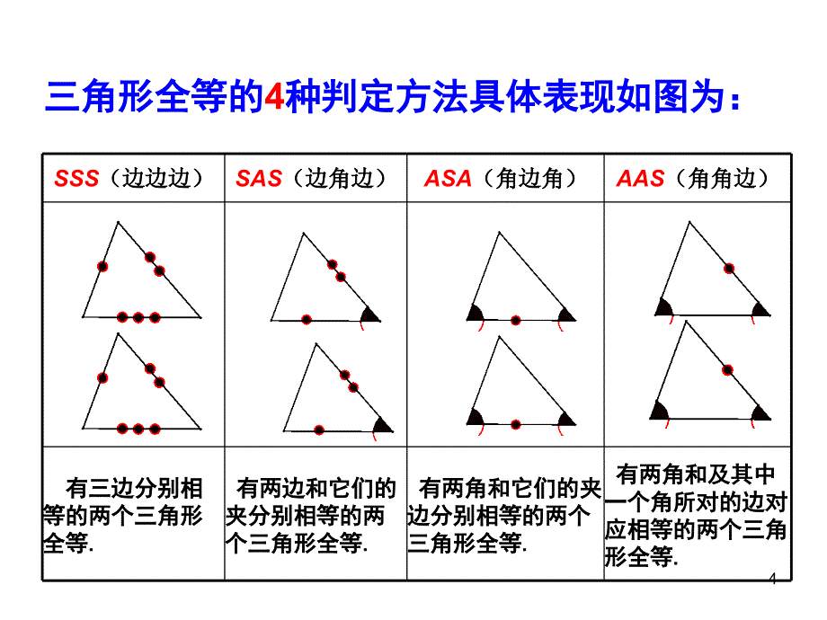 复习课：全等三角形名师制作优质教学资料_第4页