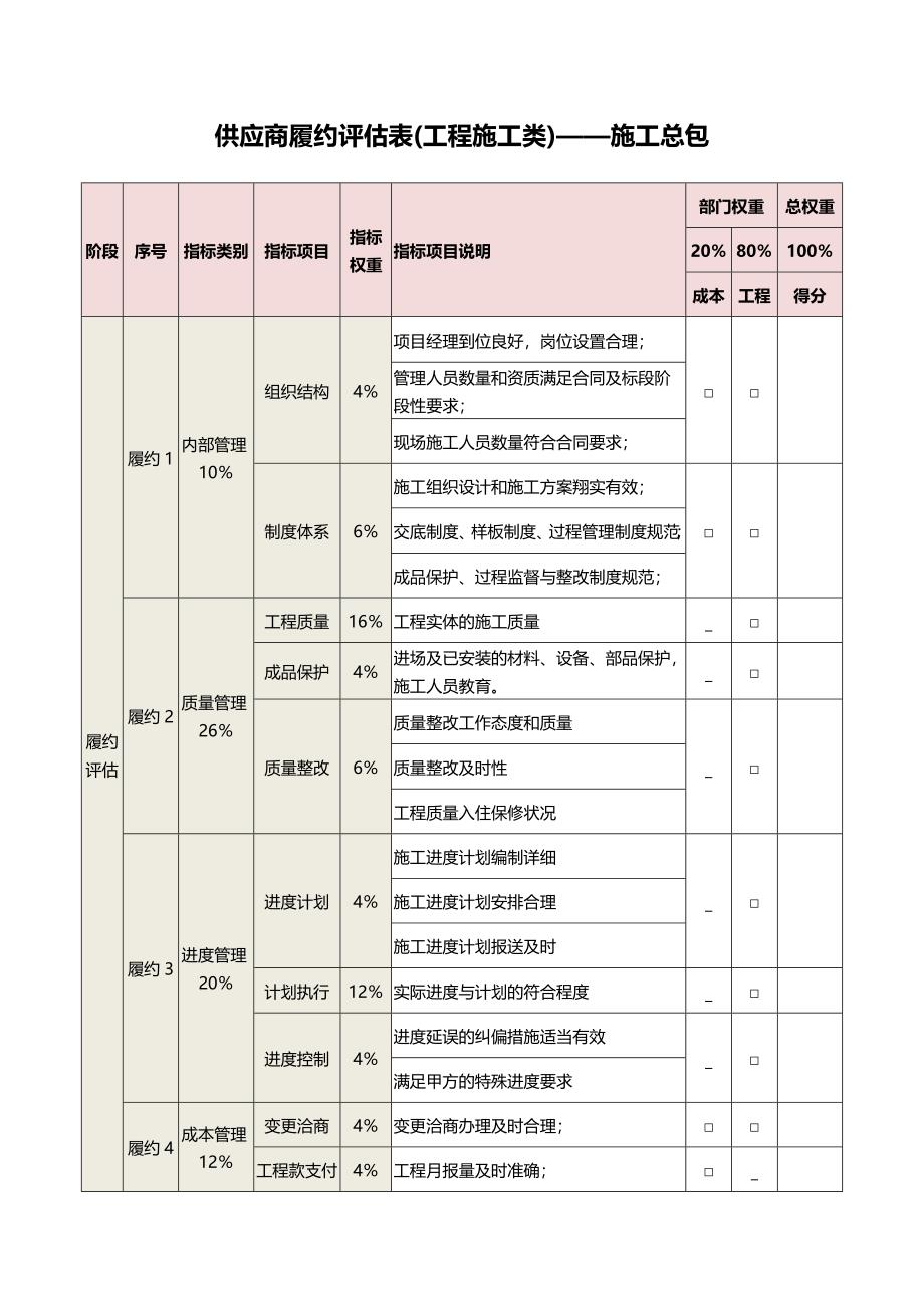 供应商履约评估表(工程施工类)_第1页