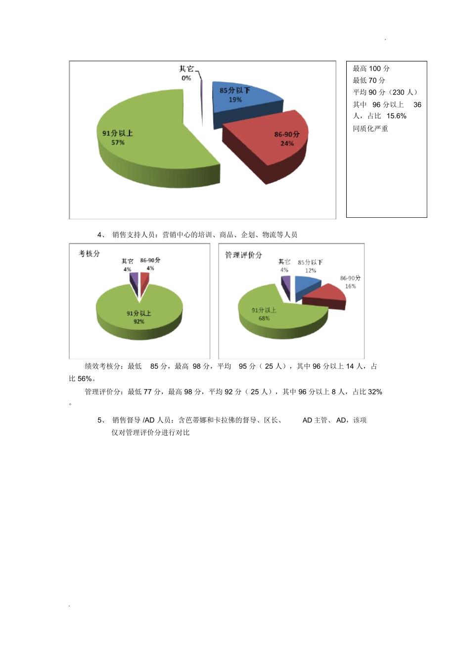 绩效考核分析报告及绩效管理工作总结-2015年10月_第4页