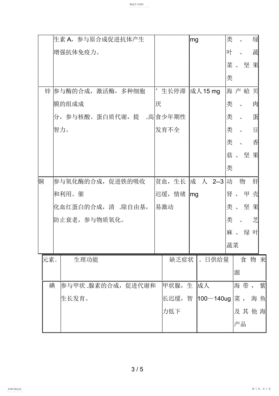 2022年选修1化学与生活：食物中的营养素教案素材_第3页