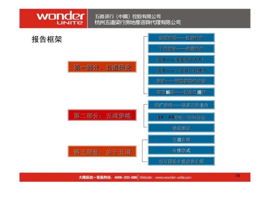 五道梁行：昆仑置业丁桥51号地块项目全案策划报告_第3页