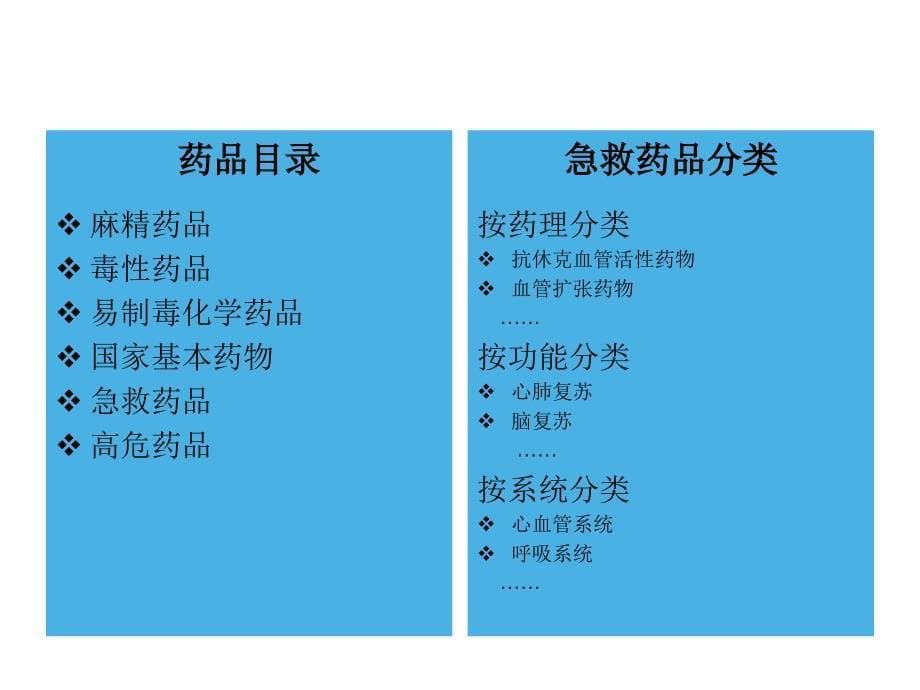 常用急救药品使用注意事项精选课件_第5页