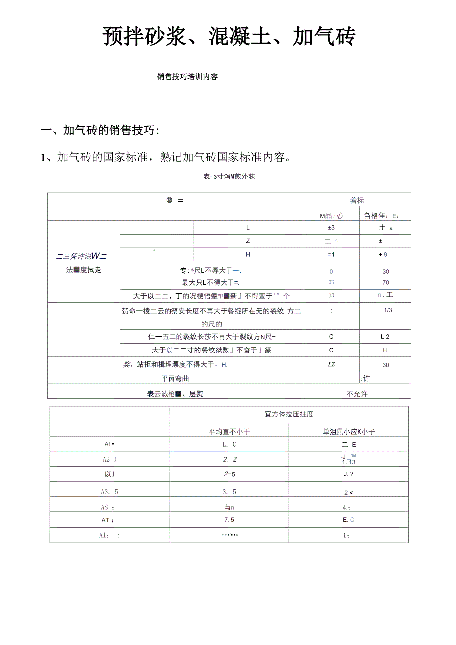 干混砂浆、加气砖、混凝土等建筑材料_第1页