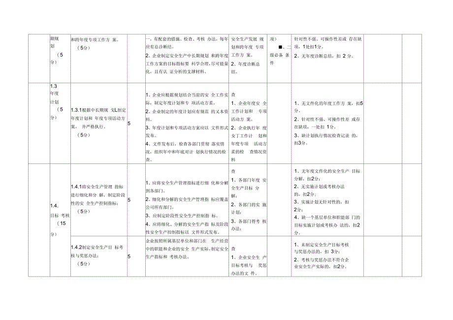 普通货物码头企业安全生产标准化考评细则_第2页