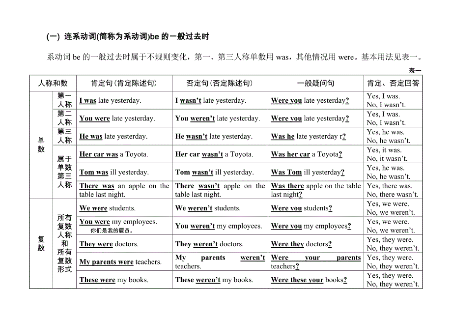 英语一般过去时语法知识归纳总结_第4页