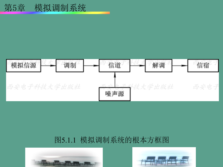 通信原理精品第5章模拟调制系统ppt课件_第3页