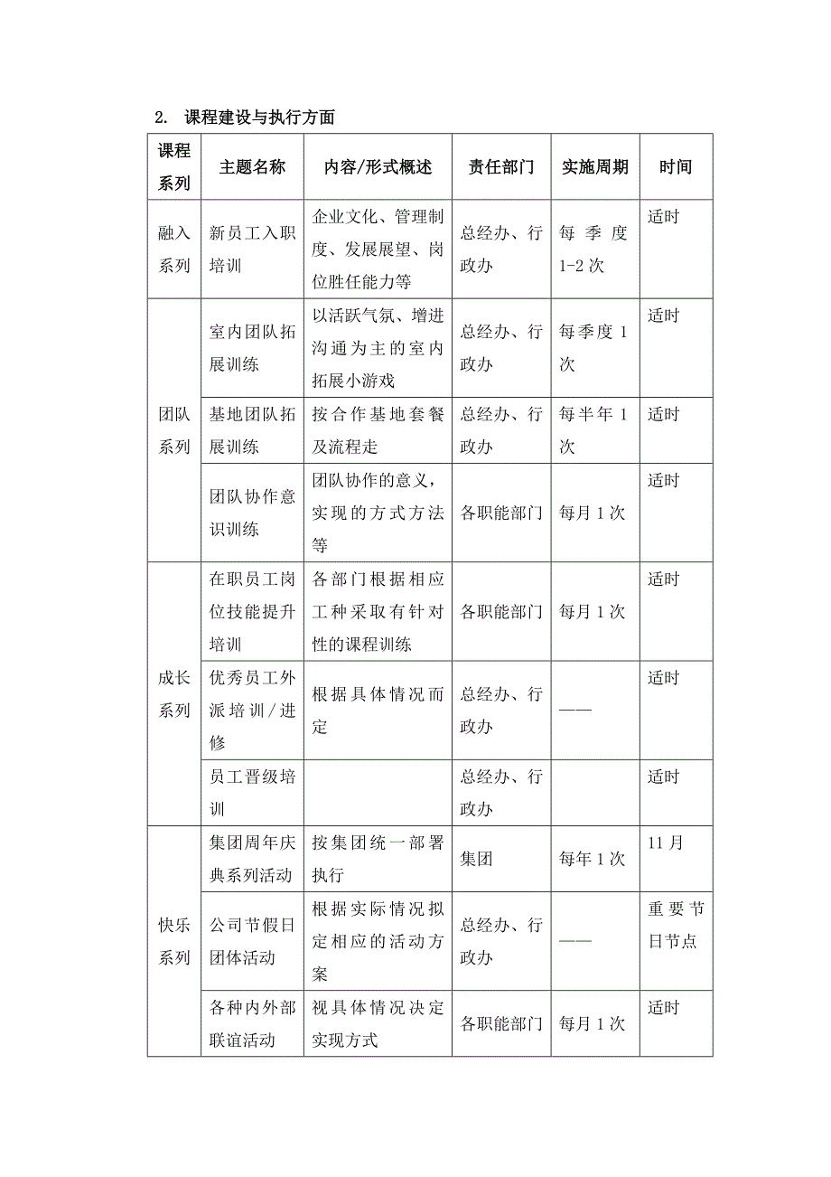 云南XX房地产开发有限公司度培训工作方案.doc_第3页