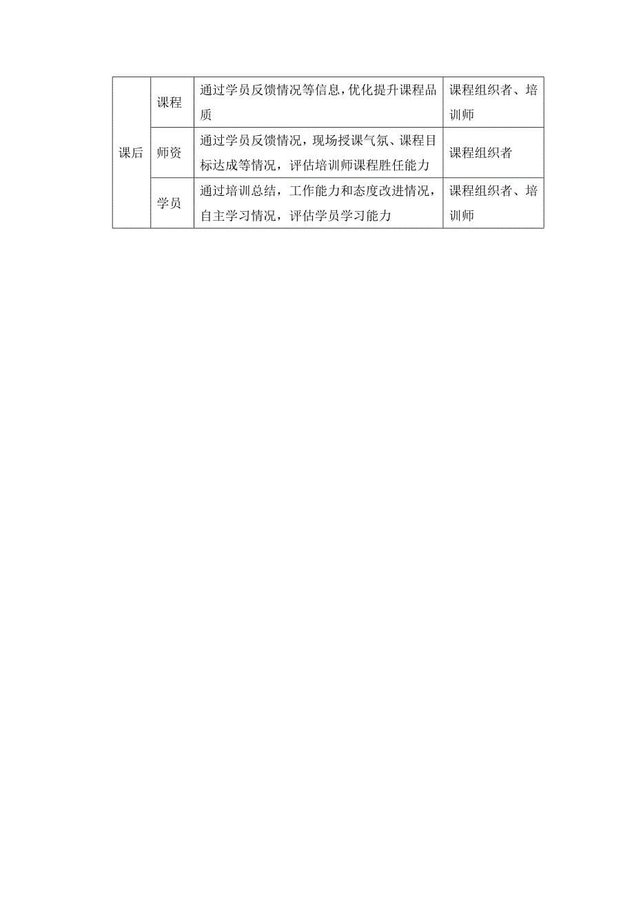 云南XX房地产开发有限公司度培训工作方案.doc_第5页