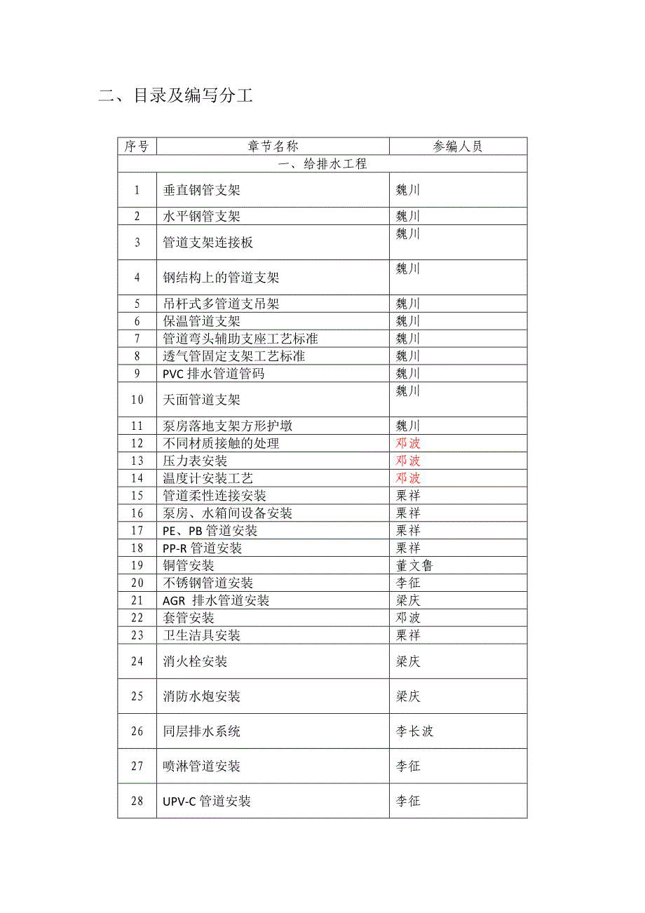 工艺标准编写计划_第2页