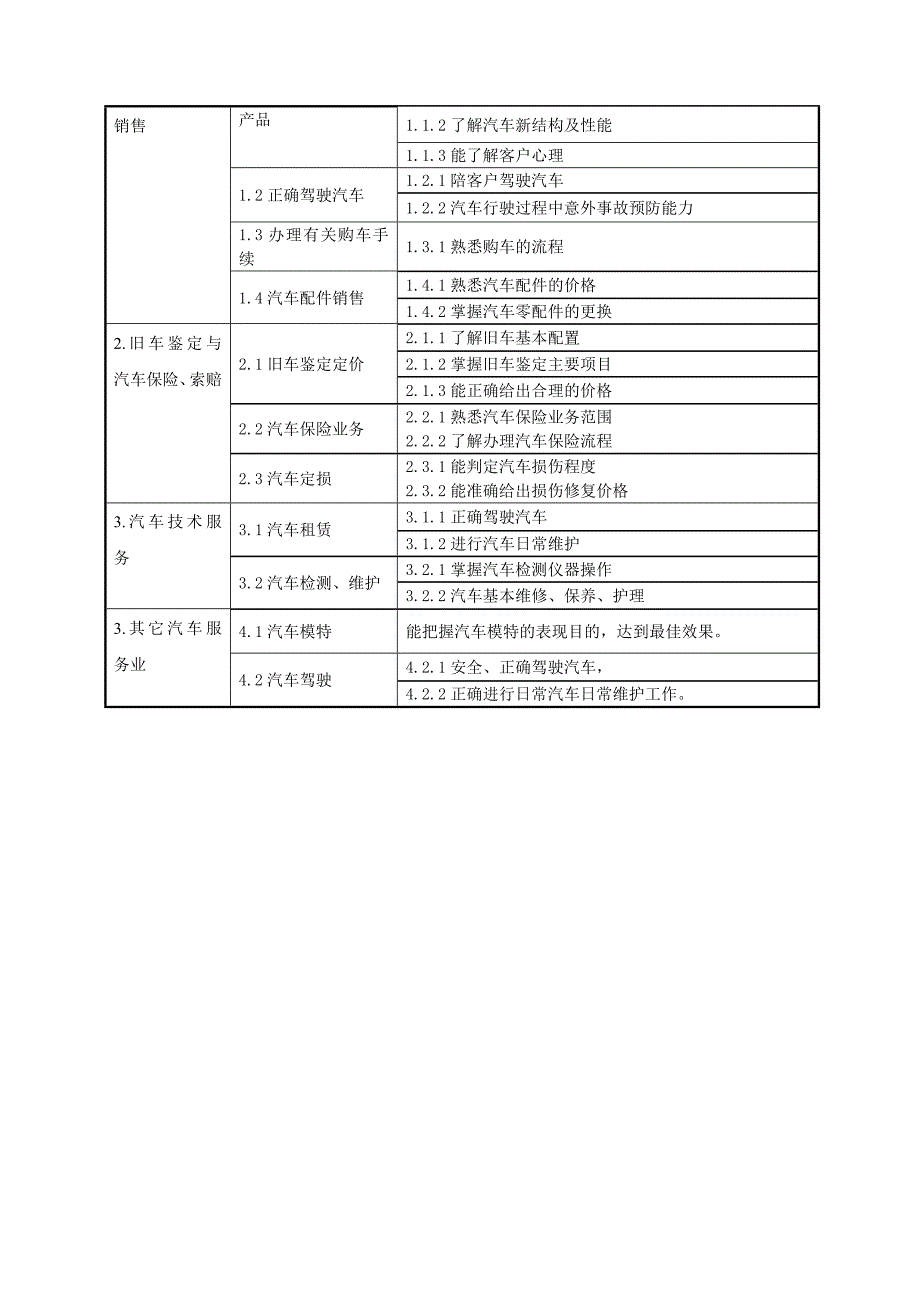 汽车技术服务与营销专业教学计划.doc_第3页