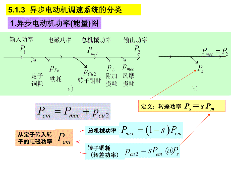 华科第5章电力拖动控制系统资料_第4页