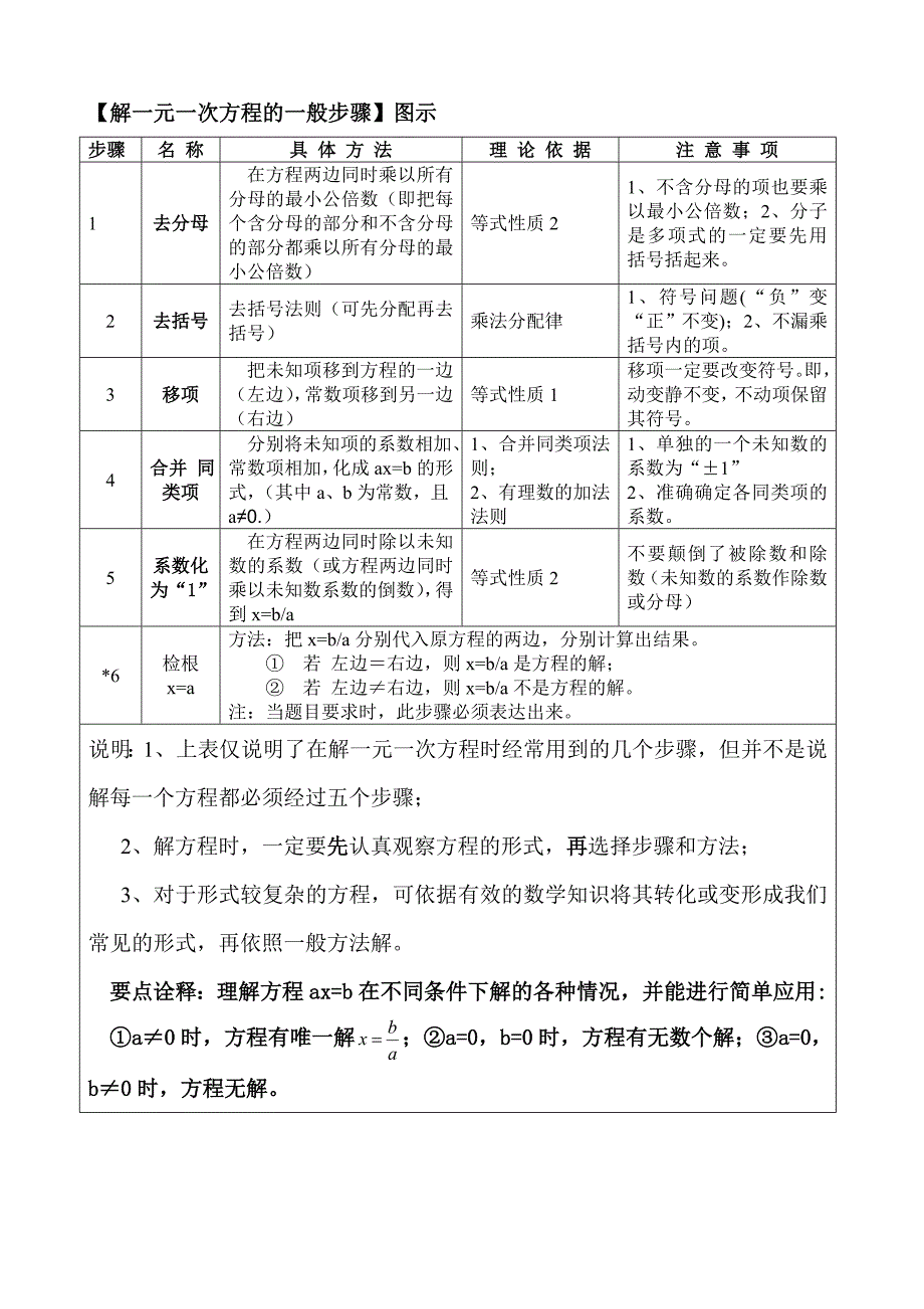 一元一次方程知识点归纳及典型例题_第3页