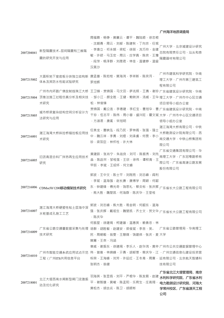 建筑交通与水利专业组_第2页