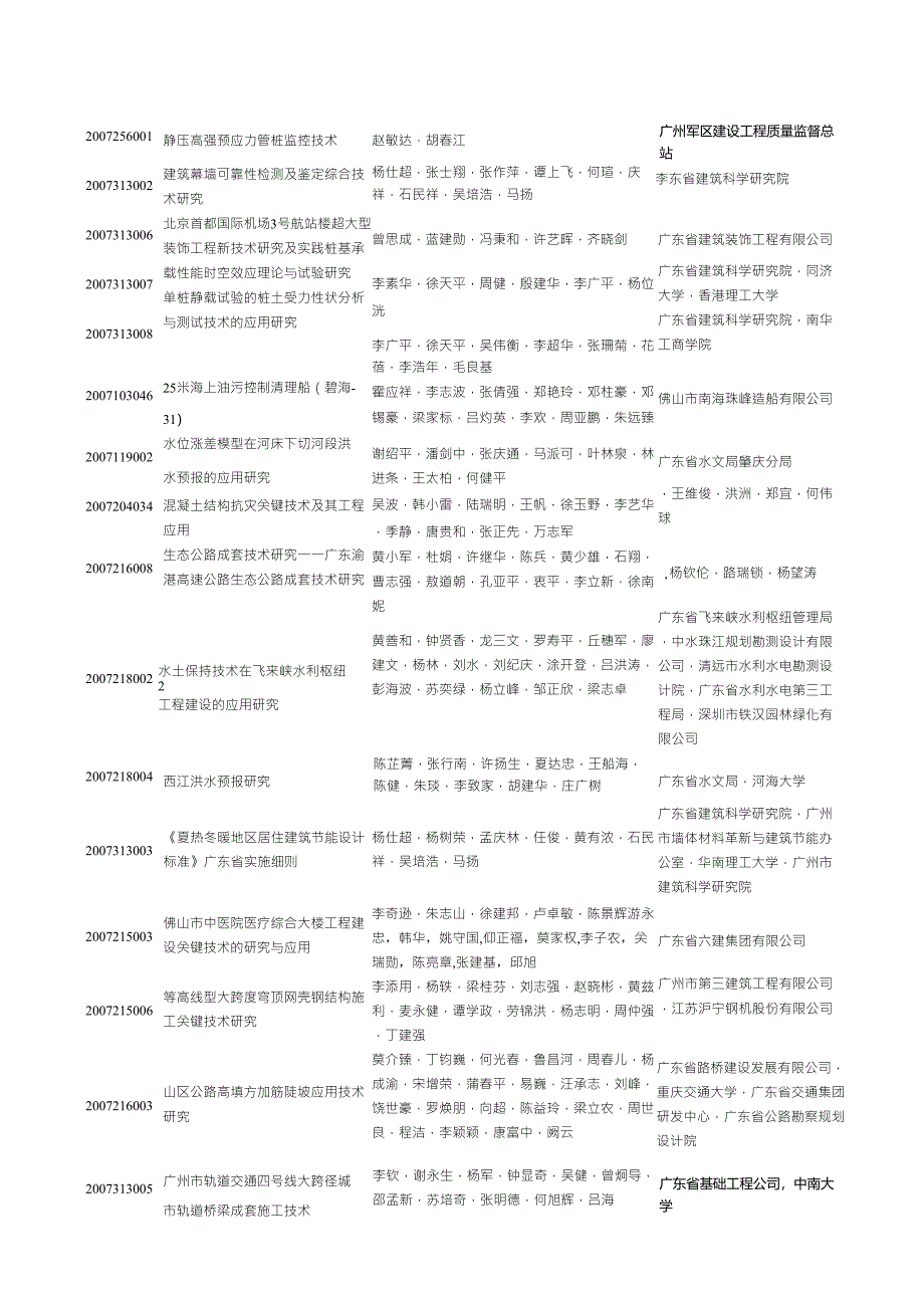 建筑交通与水利专业组_第3页