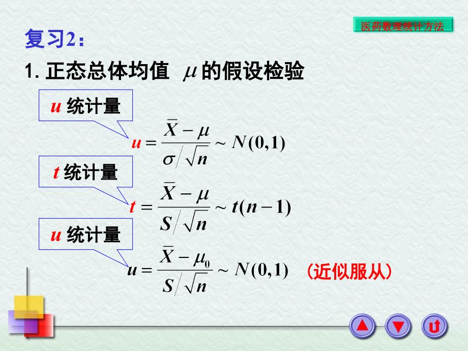 两个总体参数的假设检验_第2页