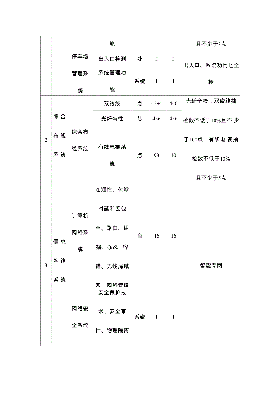 广东疾病预防控制中心异地新建项目弱电智能化工程检测服务方案_第4页