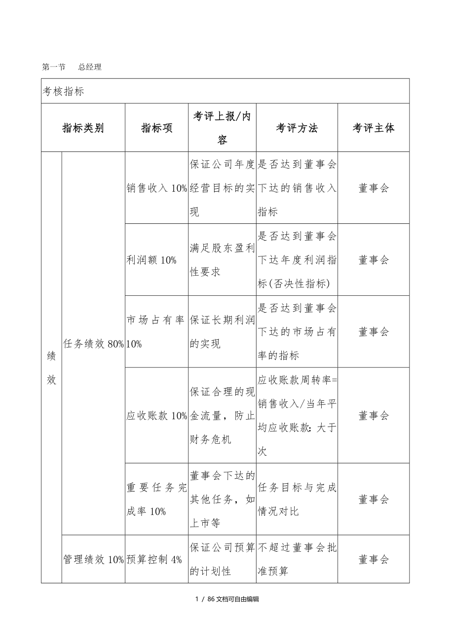 绩效考核KPI指标大全_第1页