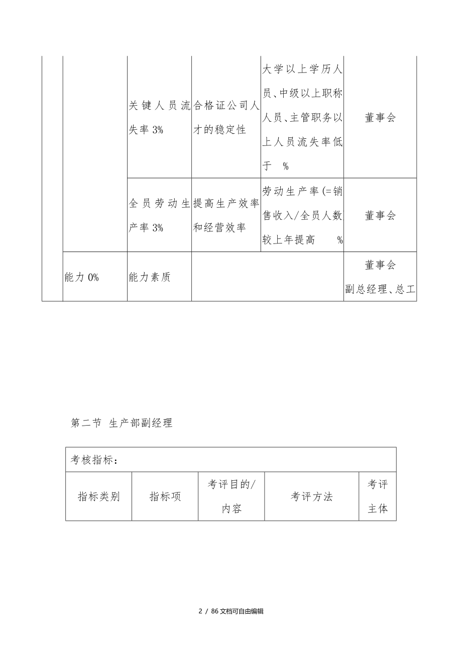 绩效考核KPI指标大全_第2页