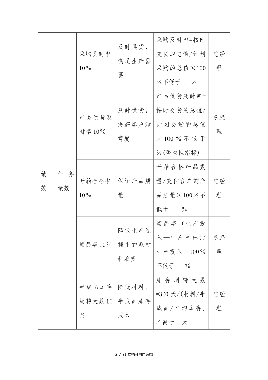 绩效考核KPI指标大全_第3页