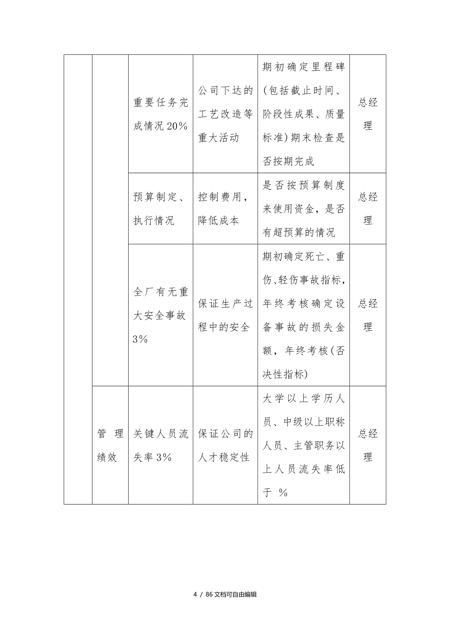 绩效考核KPI指标大全_第4页