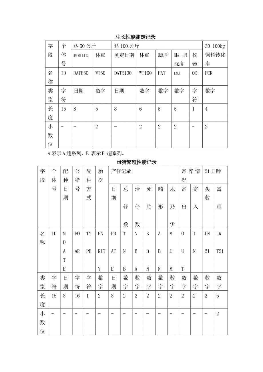 种猪育种方案_第4页