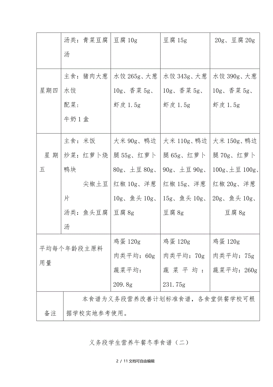 营养改善计划午餐(冬季)食谱_第2页