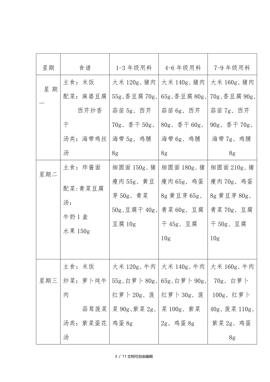 营养改善计划午餐(冬季)食谱_第3页