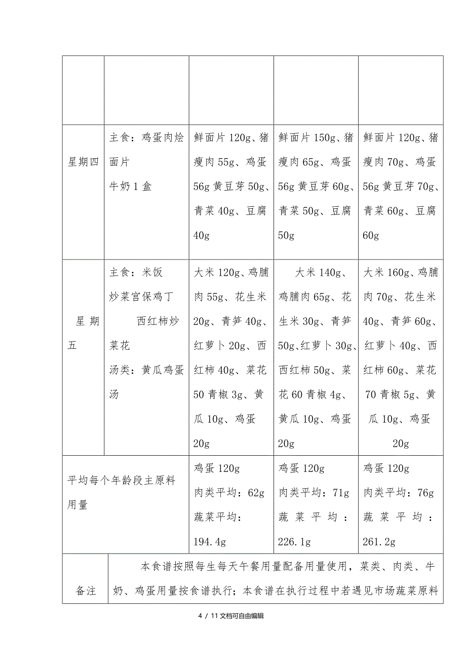 营养改善计划午餐(冬季)食谱_第4页