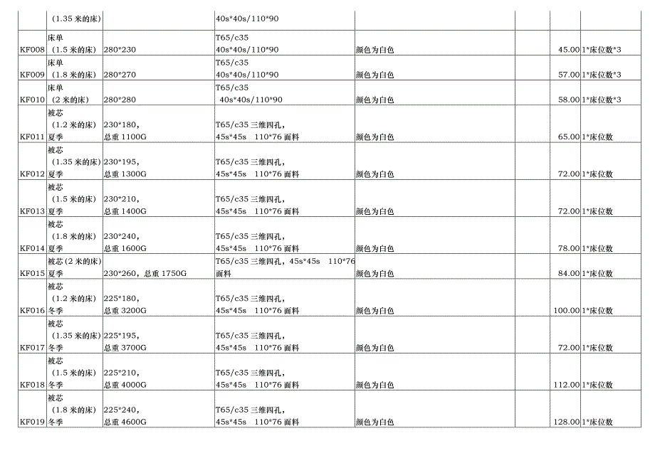 酒店开业采购清单_第2页